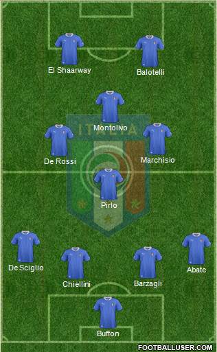 Italy Formation 2013