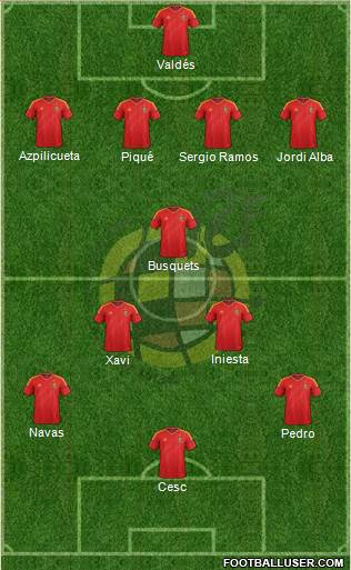Spain Formation 2013
