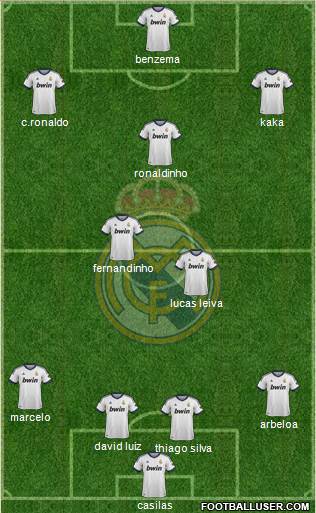 Real Madrid C.F. Formation 2013