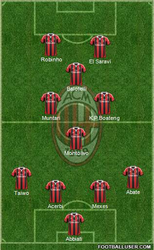 A.C. Milan Formation 2013