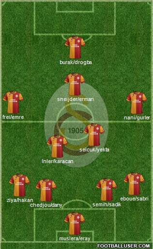 Galatasaray SK Formation 2013