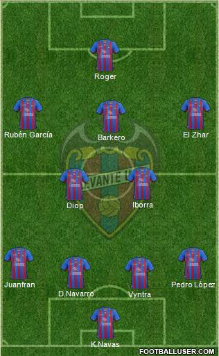 Levante U.D., S.A.D. Formation 2013