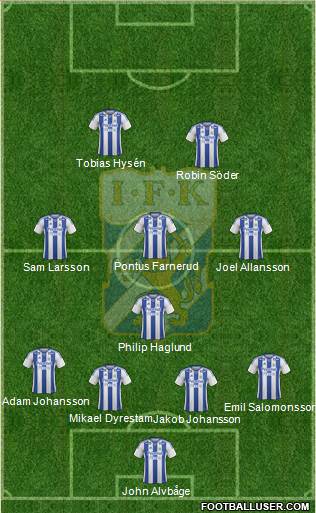 IFK Göteborg Formation 2013