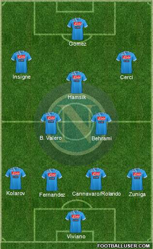 Napoli Formation 2013
