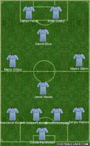 Manchester City Formation 2013