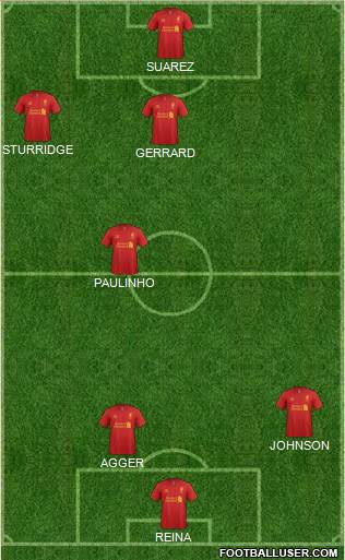 Liverpool Formation 2013