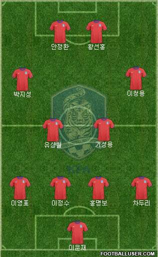 South Korea Formation 2013
