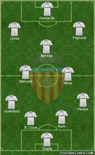 Valencia C.F., S.A.D. Formation 2013
