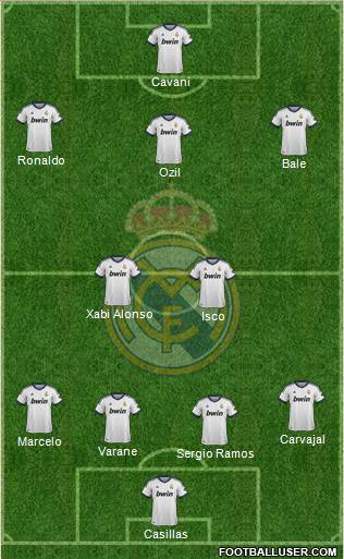 Real Madrid C.F. Formation 2013