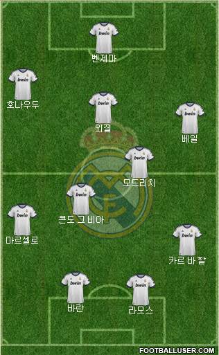 Real Madrid C.F. Formation 2013