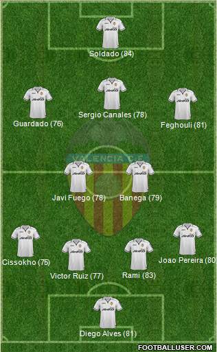 Valencia C.F., S.A.D. Formation 2013