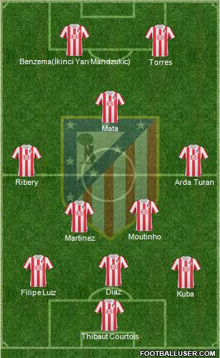 Atlético Madrid B Formation 2013
