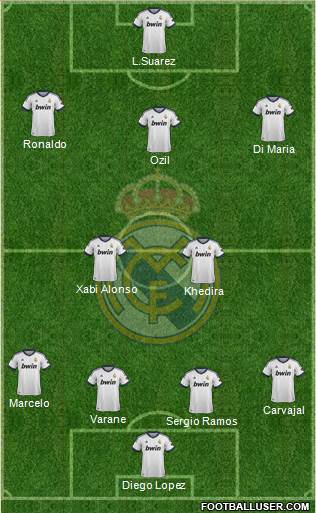 Real Madrid C.F. Formation 2013