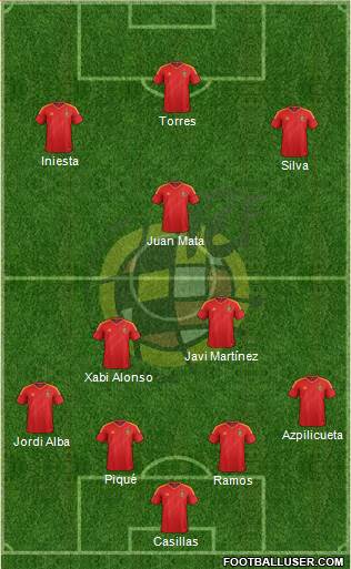 Spain Formation 2013