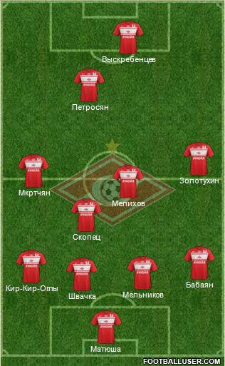 Spartak Moscow Formation 2013