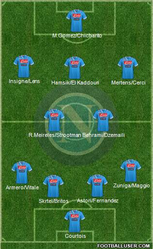 Napoli Formation 2013