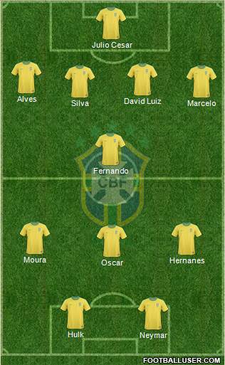 Brazil Formation 2013