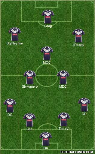 Melbourne Victory FC Formation 2013