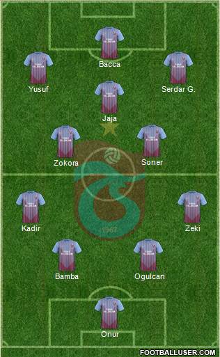 Trabzonspor Formation 2013