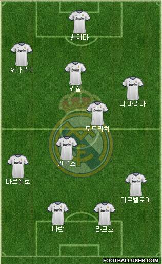 Real Madrid C.F. Formation 2013