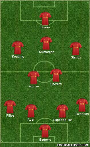 Liverpool Formation 2013