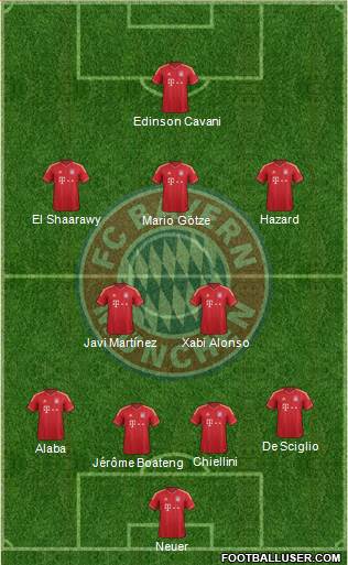 FC Bayern München Formation 2013