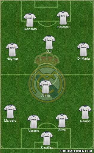 Real Madrid C.F. Formation 2013