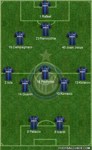 F.C. Internazionale Formation 2013