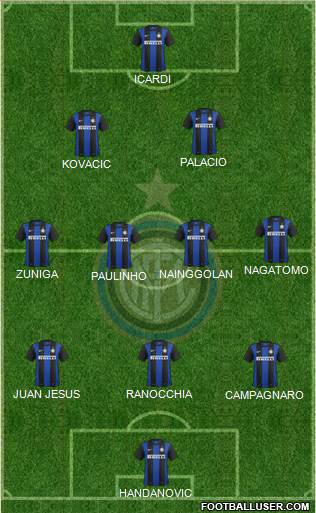 F.C. Internazionale Formation 2013
