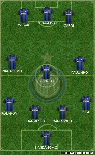 F.C. Internazionale Formation 2013