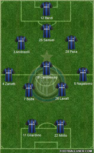 F.C. Internazionale Formation 2013