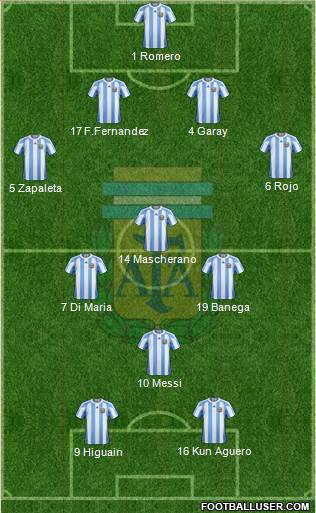 Argentina Formation 2013