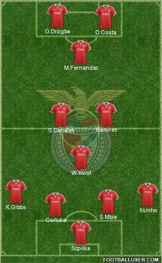 Sport Lisboa e Benfica - SAD Formation 2013
