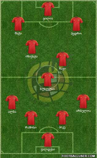 Spain Formation 2013