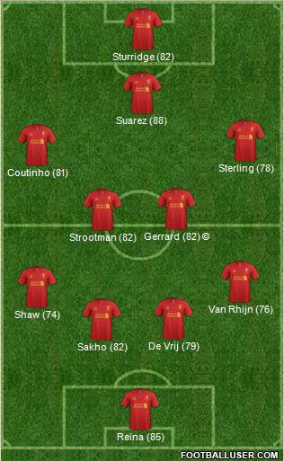 Liverpool Formation 2013
