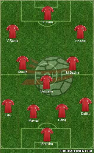 Albania Formation 2013