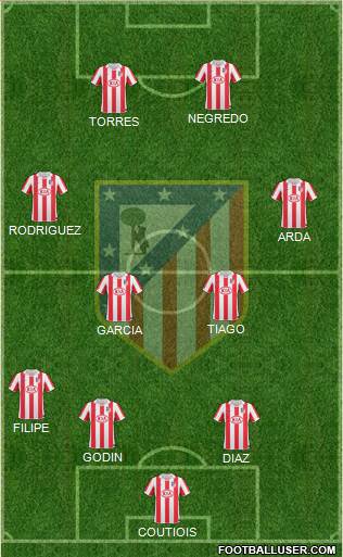 Atlético Madrid B Formation 2013