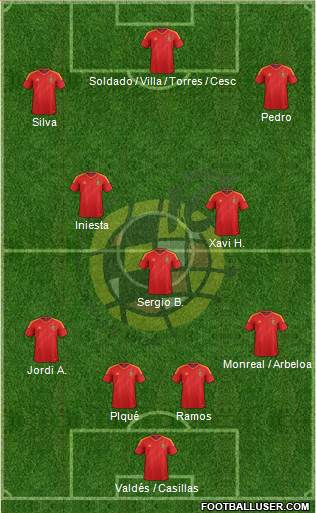 Spain Formation 2013