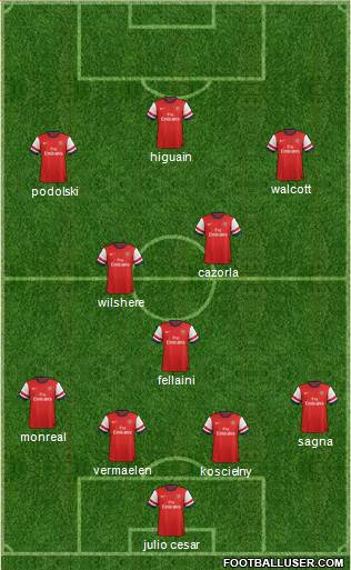 Arsenal Formation 2013