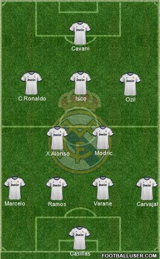 Real Madrid C.F. Formation 2013