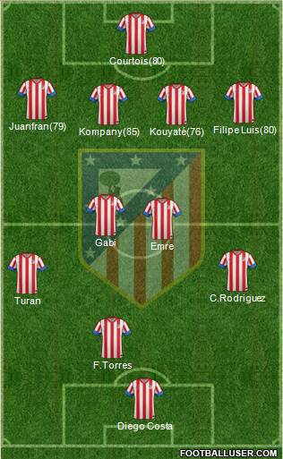C. Atlético Madrid S.A.D. Formation 2013