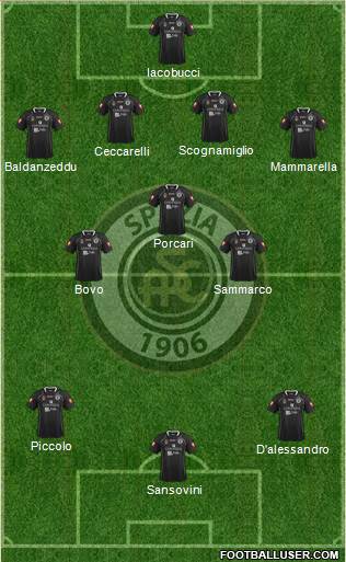 Spezia football formation