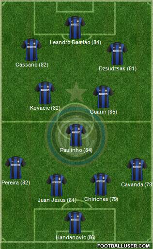 F.C. Internazionale Formation 2013
