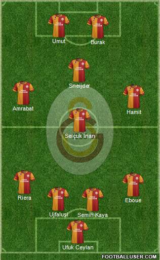 Galatasaray SK Formation 2013