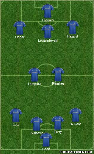 Chelsea Formation 2013