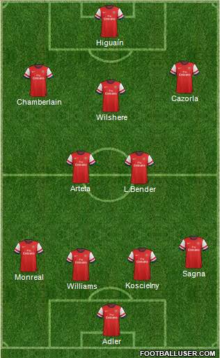 Arsenal Formation 2013
