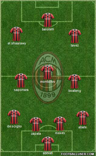 A.C. Milan Formation 2013