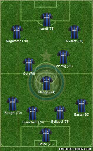 F.C. Internazionale Formation 2013