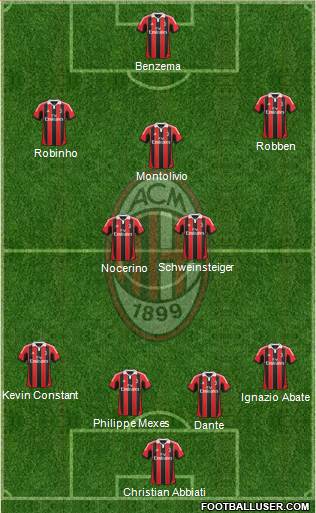 A.C. Milan Formation 2013