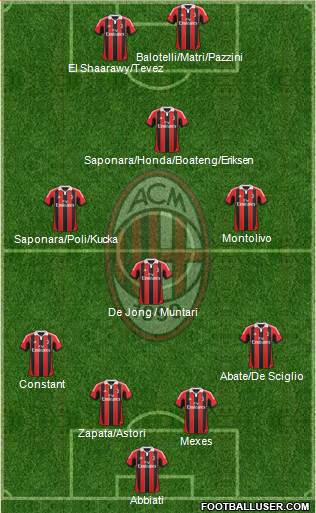 A.C. Milan Formation 2013